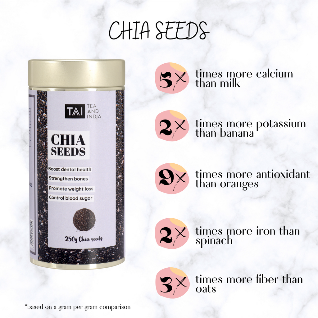 Chia seeds - TEA AND INDIA | superfood | chia seeds | healthy snacks 