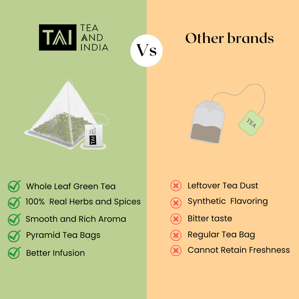 Slimming Detox 50 Pyramid Tea Bag - TEA AND INDIA